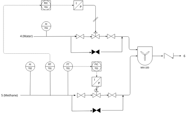 P&ID Mixer (PDP 2) | Visual Paradigm Community