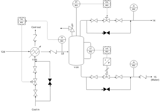 P&ID Separator (PDP 2) | Visual Paradigm User-Contributed Diagrams ...